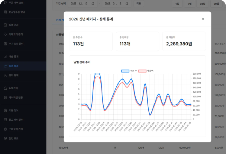 상품별 통계 화면